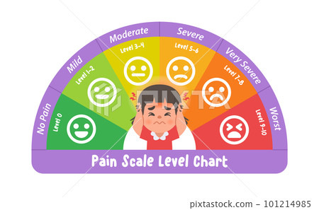 a Asian girl with pain scale level chart, illustration cartoon character vector design on white blackground. 101214985