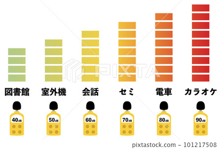 聲級 (dB) 指南和聲級計的圖示 101217508