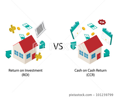Return on investment or ROI compare to CCR or cash on cash return for real estate investment Return on investment or ROI compare to CCR or cash on cash return for real estate investment 101239799