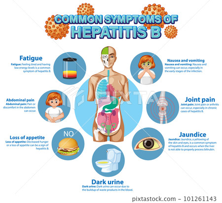 Informative poster of common symptoms Hepatitis B 101261143