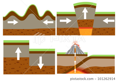 Types of tectonic plate boundaries 101262914
