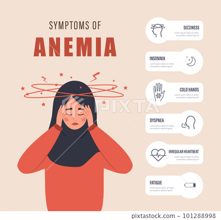 Symptoms of anemia. Unhappy arabian girl suffers from vertigo. Headache, fatigue and chest pain. Medical infographic of blood disease. Health protection concept. Vector illustration in cartoon style 101288998