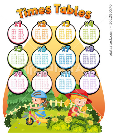 Math times table chart girl in the garden Math times table chart girl in the garden 101290570