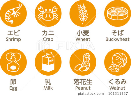 8大過敏原 食物過敏 Allergies 過敏標籤 8項 101311537