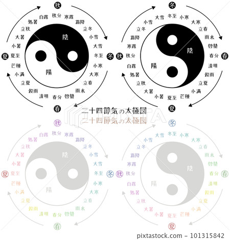 簡單易用的解釋藥膳中藥的太極圖解二十四節氣（立秋立冬） 101315842