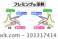 Fleming's Law (no background) 101317414