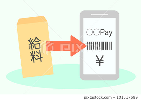 關於數字支付工資的說明 關於數字支付工資的說明 101317689