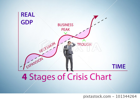 Illustration of four stages of crisis Illustration of four stages of crisis 101344264