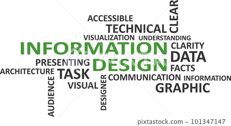 word cloud - information design 101347147