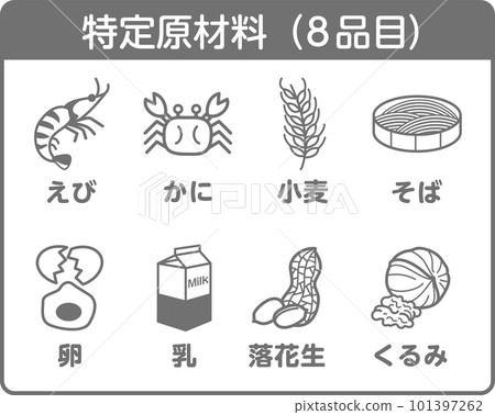 8 major allergens Food allergies Allergies Allergy labeling 8 items 8 major allergens Food allergies Allergies Allergy labeling 8 items 101397262