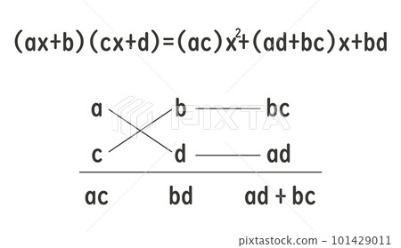 因式分解公式叉乘 101429011