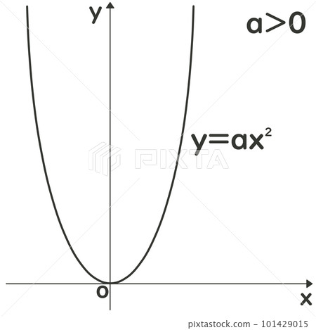 二次函數的圖形 101429015
