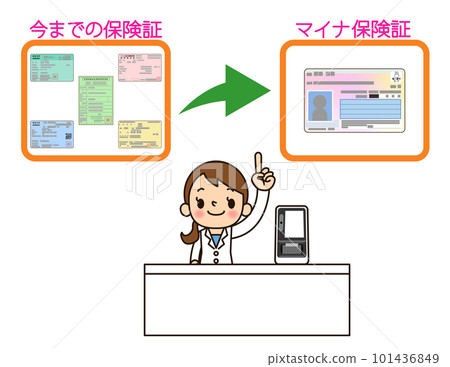 藥師出示保險卡將變更為未成年保險卡 101436849