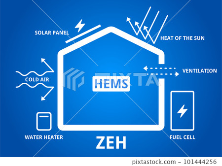 ZEH net zero energy house ZEH net zero energy house 101444256