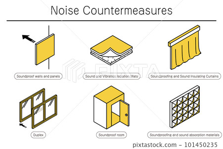 可以在出租物業中進行的噪音對策的插圖集 101450235