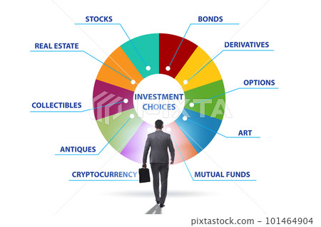 Concept of various financial investment options Concept of various financial investment options 101464904