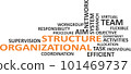 word cloud - organizational structure 101469737