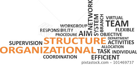 word cloud - organizational structure 101469737