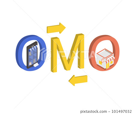 OMO or online merge offline is a marketing approach with offline and online channel for customers 101497032