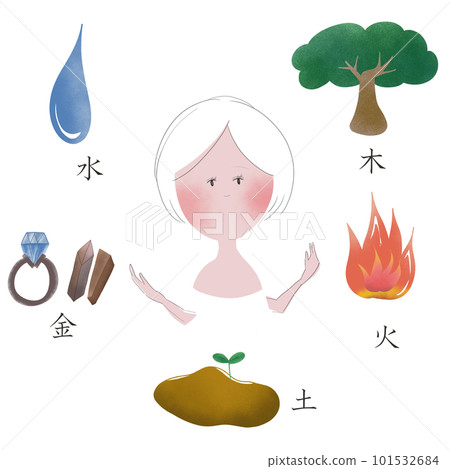 An illustration showing the five elements with wood, fire, earth, gold, and water 101532684