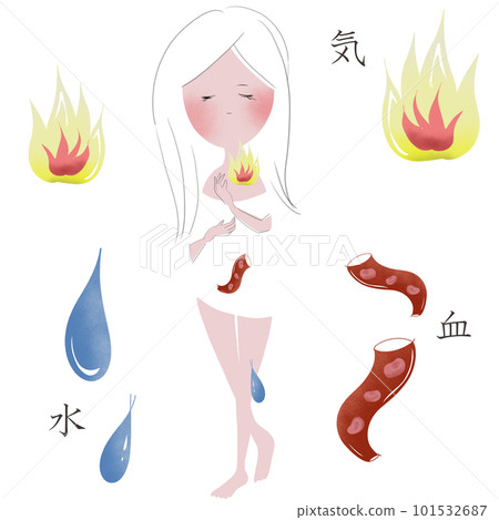 An illustration of a young woman representing qi, blood, and water, which are the components of the human body in oriental medicine. An illustration of a young woman representing qi, blood, and water, which are the components of the human body in oriental medicine. 101532687