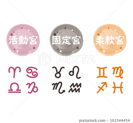 An illustration with a hand-drawn symbol representing the quality of the 12 zodiac constellations divided into 3 categories An illustration with a hand-drawn symbol representing the quality of the 12 zodiac constellations divided into 3 categories 101544454