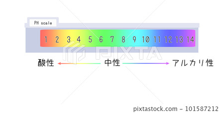 Illustration of pH scale Illustration of pH scale 101587212