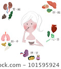 An illustration showing "Gomi" that feeds the five organs with a woman, food and the five organs 101595924