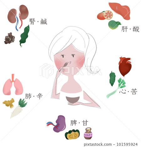 插圖顯示用女人、食物和五個器官餵養五個器官的“五味” 101595924