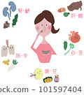 An illustration showing "Gomi" that feeds the five organs with a woman, food and the five organs 101597404