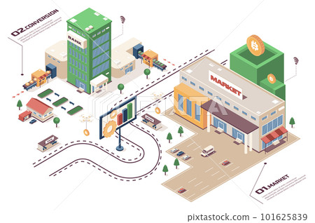 Crypto market concept 3d isometric web infographic workflow process. Infrastructure map with market building, conversion transactions, currency trade. Vector illustration in isometry graphic design 101625839