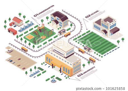 School learning concept 3d isometric web infographic workflow process. Infrastructure map with kindergarten, university, buildings, playground court. Vector illustration in isometry graphic design 101625858