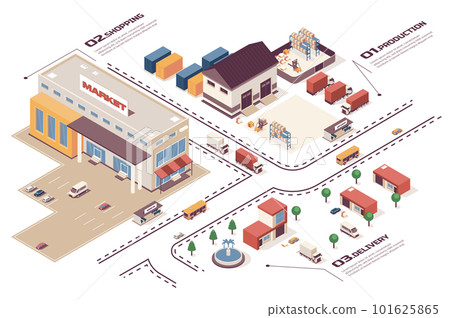 Shopping concept 3d isometric web infographic workflow process. Infrastructure map with production buildings, supermarket, delivery logistic service. Vector illustration in isometry graphic design Shopping concept 3d isometric web infographic workflow process. Infrastructure map with production buildings, supermarket, delivery logistic service. Vector illustration in isometry graphic design 101625865
