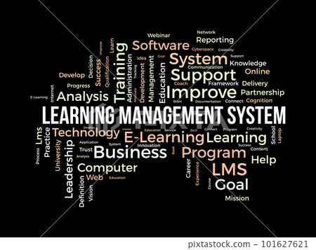 Word cloud background concept for Learning Management System(LMS). Business development goal, analysis of success knowledge improvement. vector illustration. Word cloud background concept for Learning Management System(LMS). Business development goal, analysis of success knowledge improvement. vector illustration. 101627621