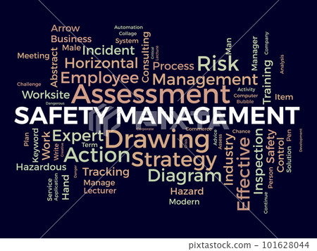 Word cloud background concept for Safety management. Strategic consulting diagram for effective business inspection. vector illustration. Word cloud background concept for Safety management. Strategic consulting diagram for effective business inspection. vector illustration. 101628044