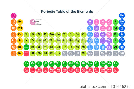 Mendeleev periodic table science copper hydrogen material nitrogen. Chemistry Periodic lab elements 101656233