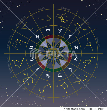 Illustration depicting the horoscope of the 12 Stock