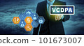 Man Activating VCDPA Data Protection Assessment 101673007