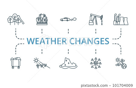 Weather changes outline set. Creative icons: deforestation, industrialization, traffic fumes, oil drilling, power plants, waste, solar irradiance, melting ice, human impact, greenhouse gases. 101704009