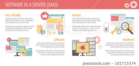 SAAS Concept Infographics SAAS Concept Infographics 101713374