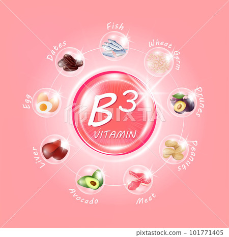 Vitamin B3 medicine capsule pink with fruits and vegetables that neutralize free radicals. Vitamin food sources and health benefits. Anti aging beauty enhancement concept and health care. 3D vector 101771405