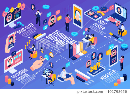 Horizontal Tech Support Composition 101798656