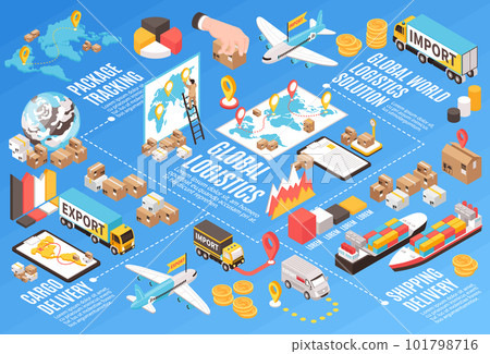 Isometric Logistics Infographic Composition Isometric Logistics Infographic Composition 101798716