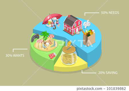 3D Isometric Flat Vector Conceptual Illustration of Monthly 50-30-20 Budget 101839862