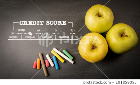 Credit Score concept. Chart with keywords and icons. Green apples on a dark chalkboard background Credit Score concept. Chart with keywords and icons. Green apples on a dark chalkboard background 101859053