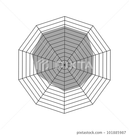 Radar decagon chart or spider graph template isolated on white background. Method of comparing items on different characteristics. Vector graphic illustration 101885987
