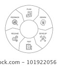 Infographic of system development flow, process diagram with icons for each step 101922056