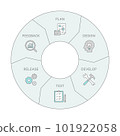 Infographic of system development flow, process diagram with icons for each step 101922058