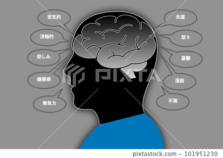 negative thinking 101951230