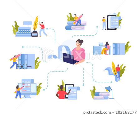 Writer Flat Flowchart Compositions 102168177